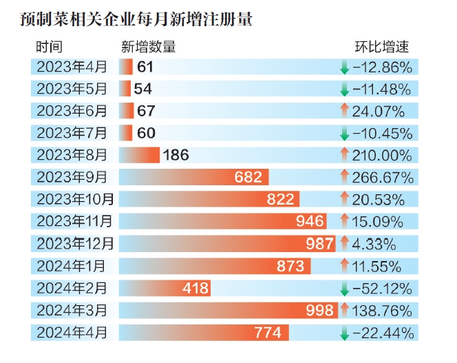 j9九游会-真人游戏第一品牌预制菜物业影响力领悟:哪些企业进十强哪些菜品最热销?